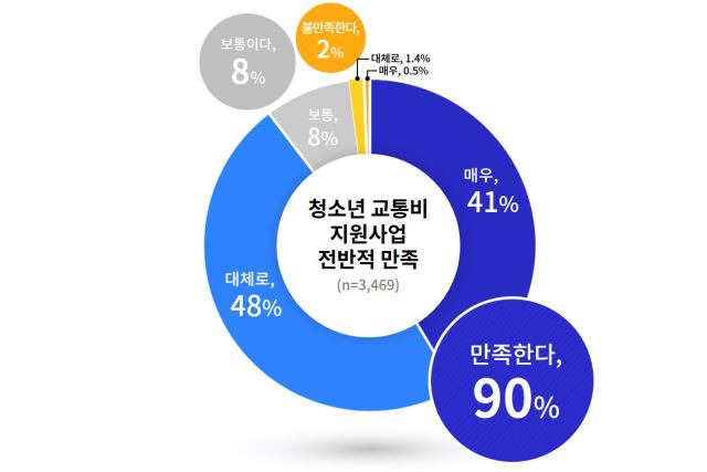 경기도 제공