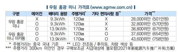 [한국자동차연구원 제공. 재판매 및 DB 금지]