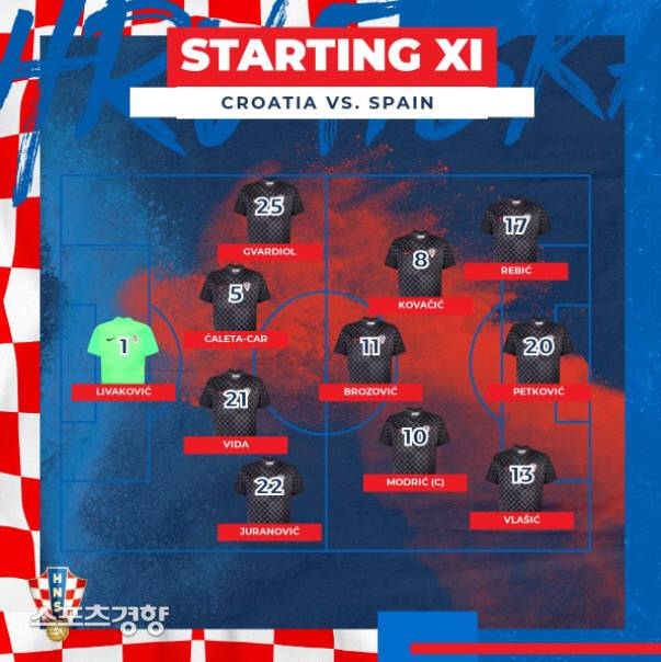 크로아티아 라인업. 크로아티아 대표팀 SNS 출처