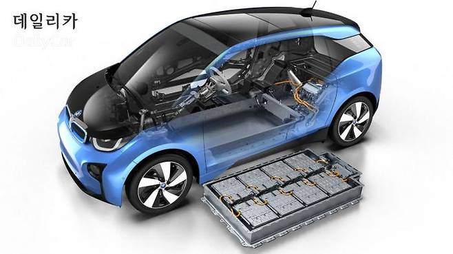 BMW i3 </figcation>