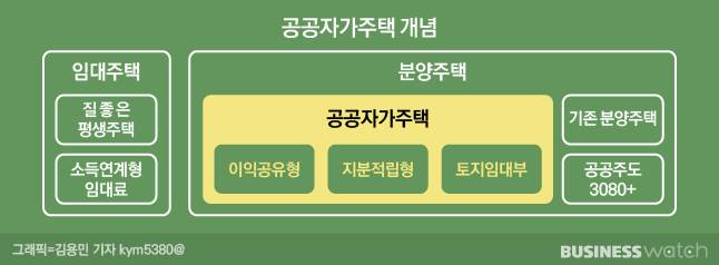 /그래픽=김용민 기자 kym5380@