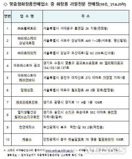 [세종=뉴시스] 국내 화장품 소분 매장 현황. (자료= 환경부 제공) 2021.07.01.