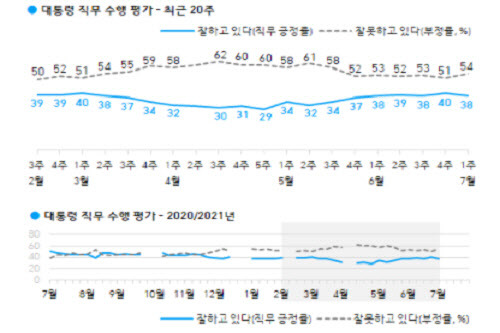 (자료=한국갤럽)