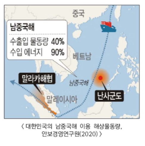 우리나라의 남중국해 이용 해상물동량. 중국이 남중국해 일대에서 영유권 분쟁 지속하면서 우리나라도 해상수송로 보호 방안을 모색하고 있다. /자료=안보경영연구원