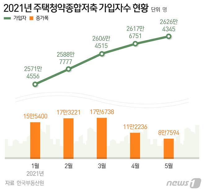 © News1 최수아 디자이너