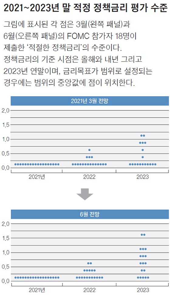 2021~2023년 말 적정 정책금리 평가 수준