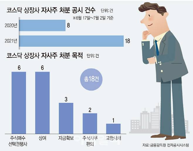 [그래프=이데일리 문승용 기자]