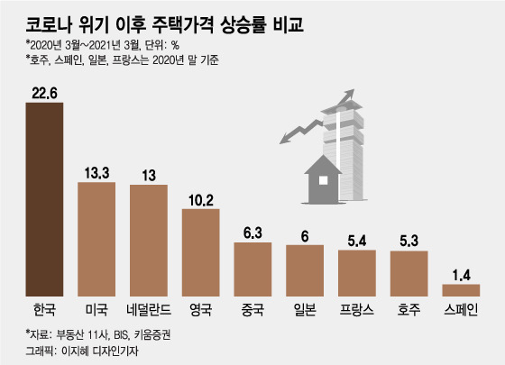 실거래가격 기준, 부동산 114