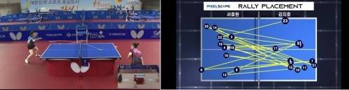 픽셀스코프가 선보인 무인중계방송의 캡처화면. 타구의 궤적(왼쪽) 및 경기내용에 대한 상세한 데이터까지 제공한다. [유튜브 KTTA TV 화면 캡처]