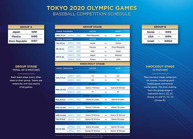 도쿄올림픽 야구 일정 [세계야구소프트볼연맹 홈페이지 캡처. 재판매 및 DB 금지]