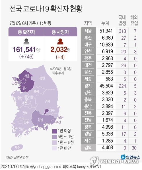 [그래픽] 전국 코로나19 확진자 현황 (서울=연합뉴스) 장예진 기자 = jin34@yna.co.kr