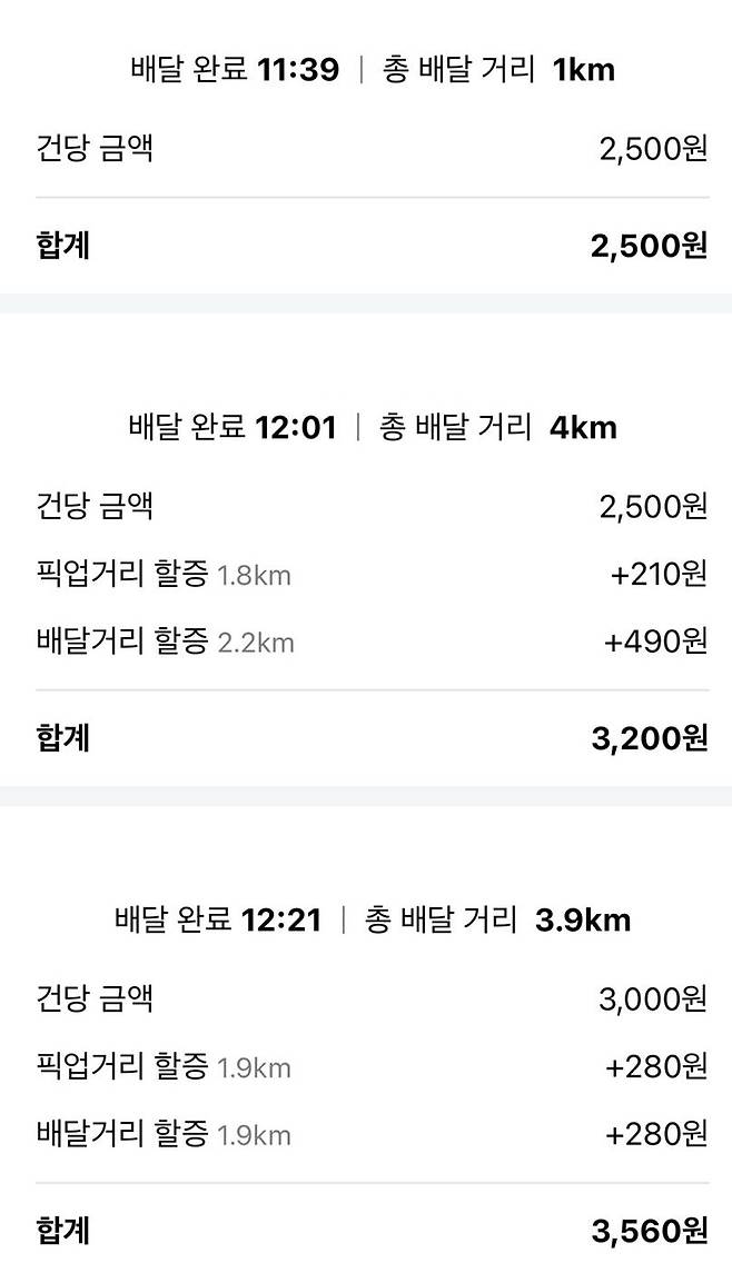 쿠팡이츠 배달 완료 후 정산한 금액. /김양혁