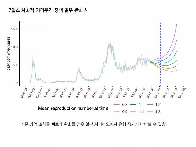 정재훈 가천대 예방의학과 교수 연구팀은 사회적 거리두기 완화가 7월에 시작되면 최악의 경우 확산세를 억누를 수 없다는 분석을 지난 5월 발표했다. 정재훈 교수 페이스북 캡처