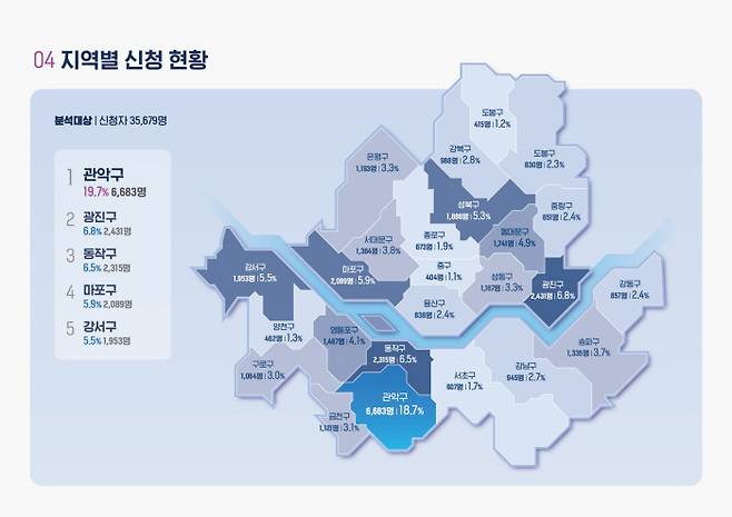서울시 제공