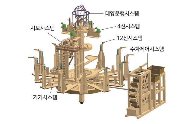윤 과장이 복원한 장영실의 최첨단 물시계 ‘흠경각 옥루’의 설계도.국립중앙과학관 제공