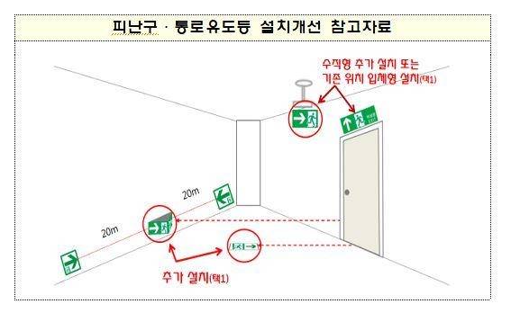 피난구 유도등 설치사례 [소방청 제공. 재판매 및 DB 금지]