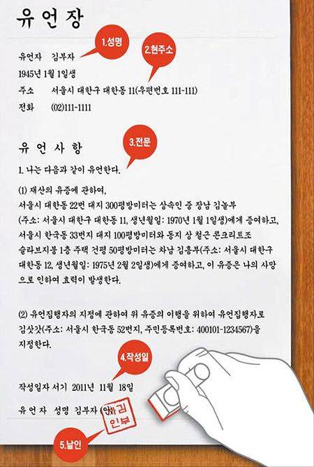 자필증서에 의한 유언장의 예시. 유언자의 성명과 생년월일, 주소를 써서 특정해야 하고, 유언 내용을 정리한 뒤 날짜와 유언자의 날인이 있어야 한다. 이 중 하나라도 빠지면 법적 효력을 인정받지 못한다. /조선DB