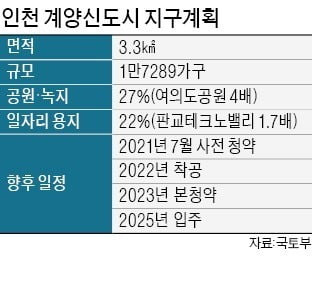 인천 계양신도시 지구계획.  사진=한경DB