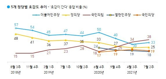 /자료제공=한국갤럽