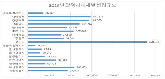 [통계청 자료]