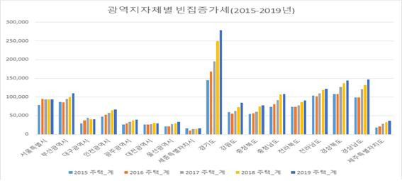 [통계청 자료]