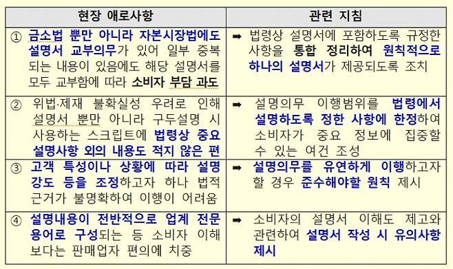 금융위원회의 '금융상품 설명의무의 합리적 이행을 위한 가이드라인' 주요 내용  [사진=금융위원회]