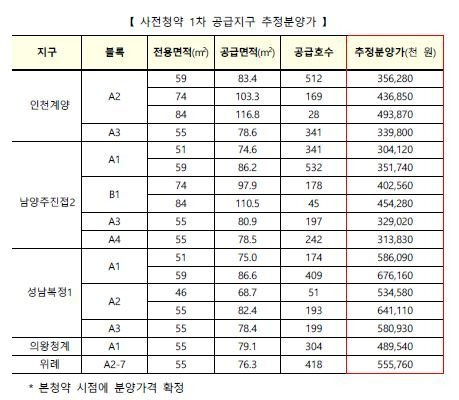 사진 = 국토교통부 제공