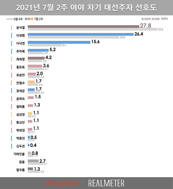 ⓒ 오마이뉴스