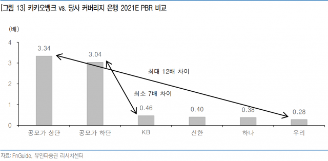 자료=유안타증권