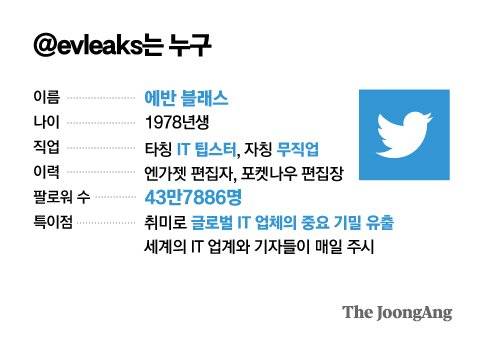 @evleaks는 누구. 그래픽=박경민 기자 minn@joongang.co.kr