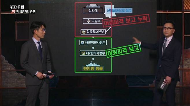 ▲6월15일 MBC PD수첩 1292회 '천안함 생존자의 증언' 갈무리