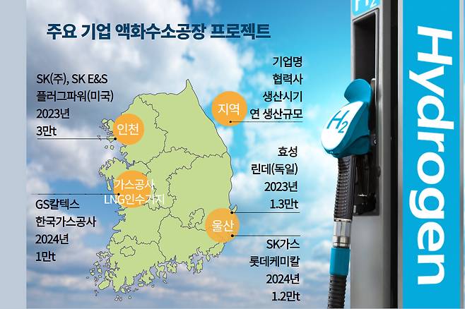 국내 주요 기업 액화수소 공장 구축 계획. 김현일 기자.