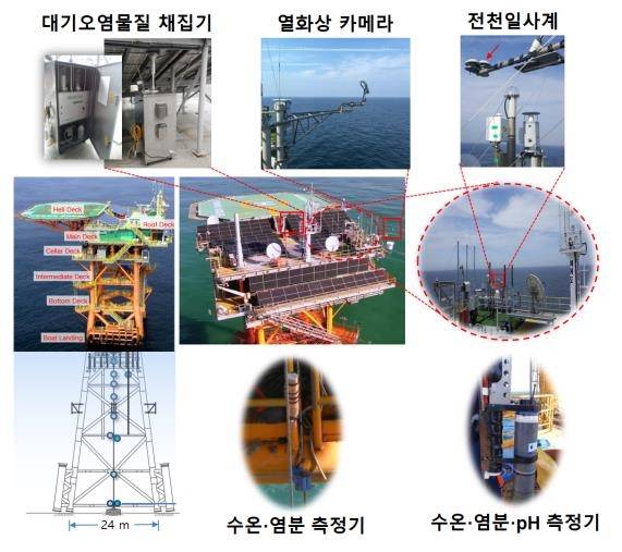 이어도 해양과학기지 해양·대기 감시 장비 [국립해양조사원 제공. 재판매 및 DB금지]