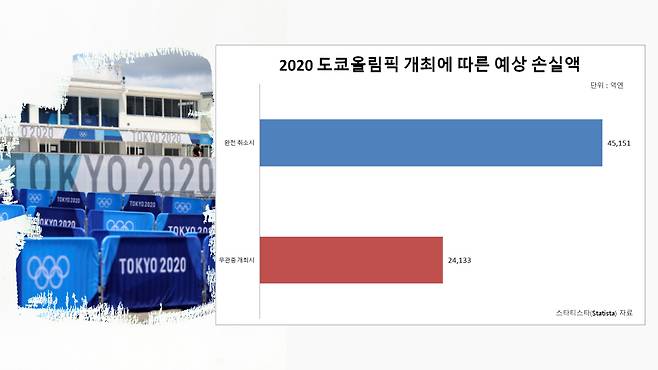 [스타티스타(Statista) 자료]