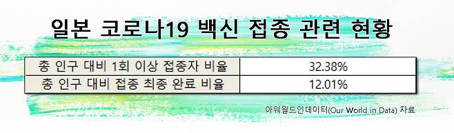 [아워월드인데이터(Our World in Data) 자료]