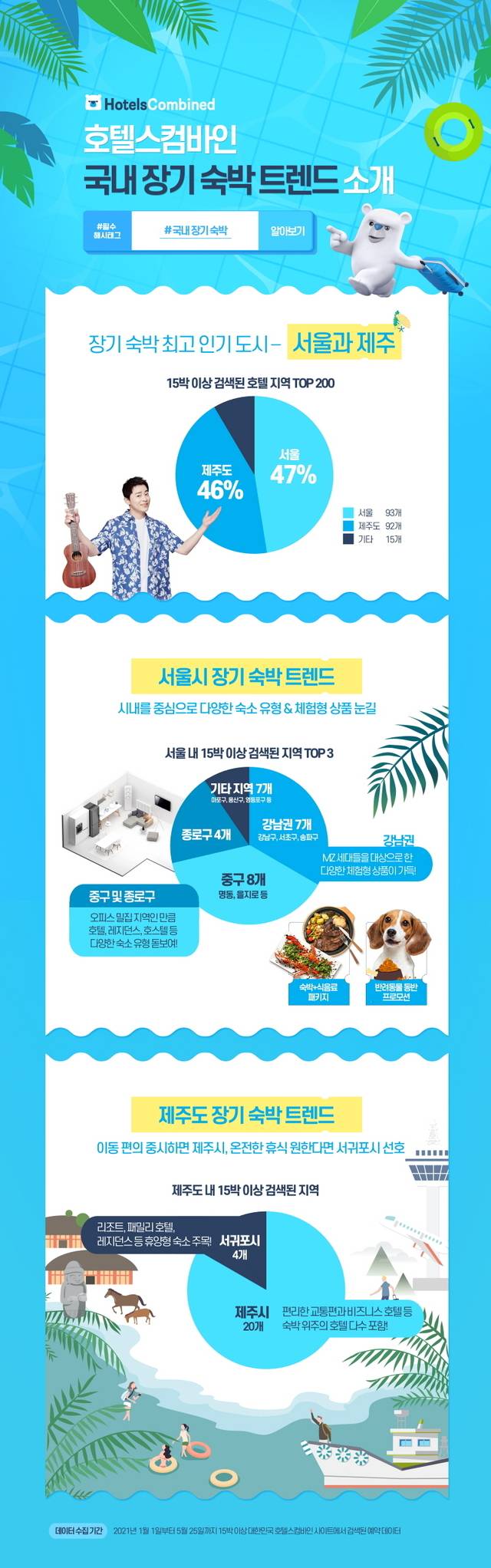 [서울=뉴시스]호텔스컴바인, 국내 장기 숙박 트렌드 소개 (사진 = 호텔스컴바인) 2021.7.19. photo@newsis.com