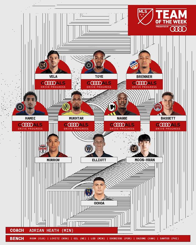사진캡처=MLS