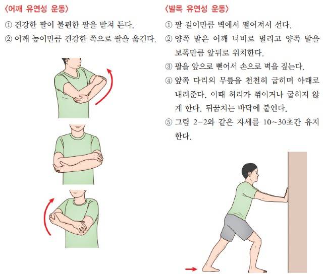 어깨 및 발목 유연성 운동/대한뇌신경재활학회·보건복지부 '뇌졸중, 보다 행복한 삶을 위한 길라잡이 연구' 발췌