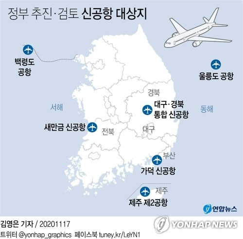 [그래픽] 정부 추진·검토 신공항 대상지 (서울=연합뉴스) 김영은 기자 = 현재 정부가 추진 또는 검토 중인 공항 건설 사업 대상지는 부산 가덕 신공항과 대구·경북 통합 신공항, 새만금 신공항, 울릉도 공항, 백령도 공항, 제2 제주공항 등 6곳이다.

    0eun@yna.co.kr
    페이스북 tuney.kr/LeYN1 트위터 @yonhap_graphics