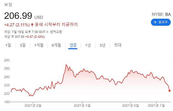 (출처=구글)