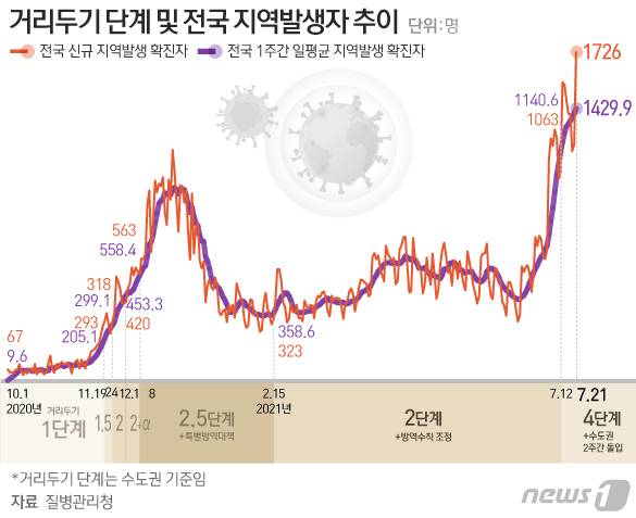 © News1 이지원 디자이너