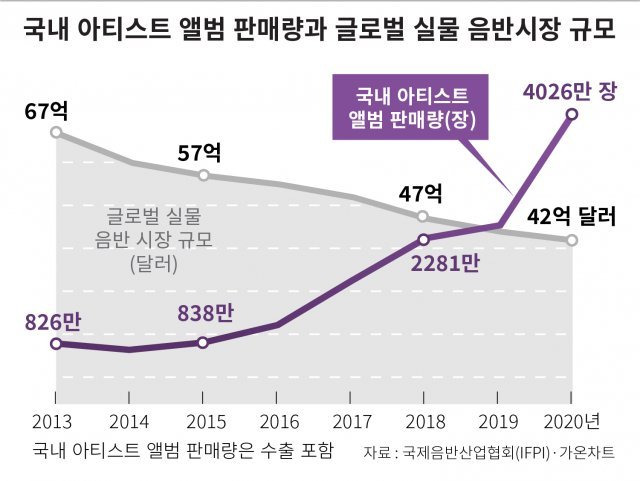 대중성보다 충성심… K팝 아이돌의 심장은 '팬덤'[히어로콘텐츠/한국산 아이돌]