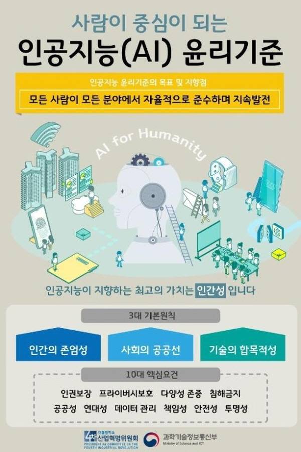 사람이 중심이 되는 인공지능 윤리기준.