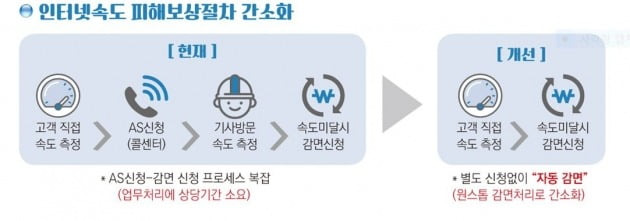 자료=방송통신위원회