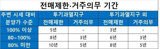 자료: 한국토지주택공사