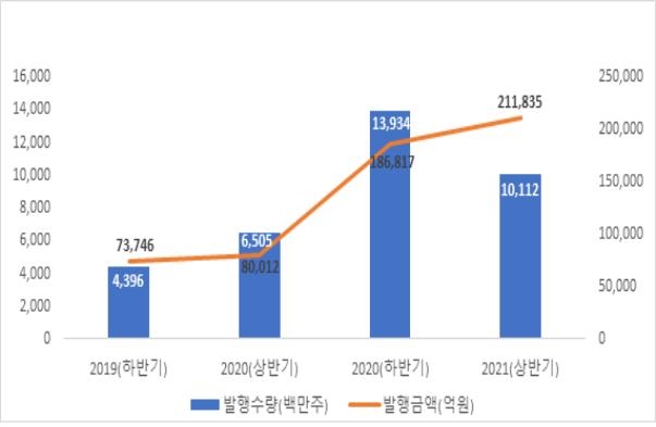 자료=예탁결제원