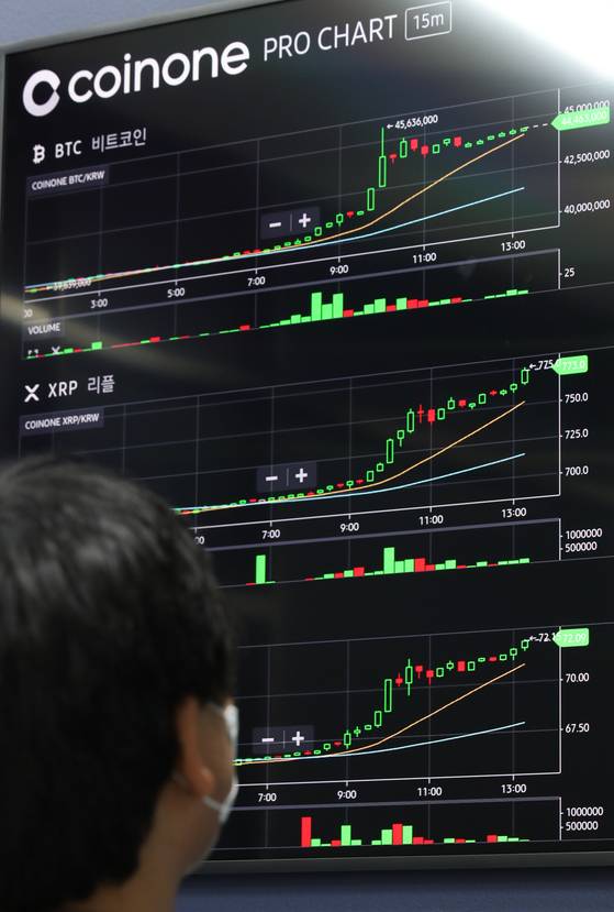 Bitcoin prices are displayed on a digital screen at Coinone's office in Yongsan, central Seoul. Bitcoin prices surged on Monday after remaining low for an extended period, rising above the 45-million-won ($39,000) mark in the morning. [YONHAP]