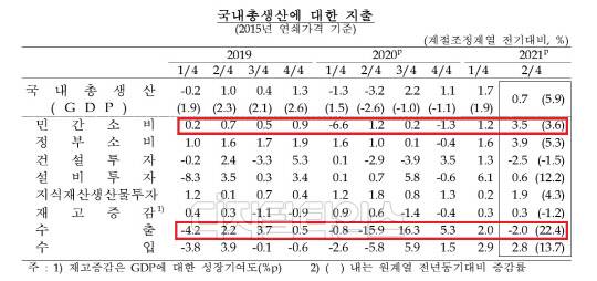 (자료: 한국은행)