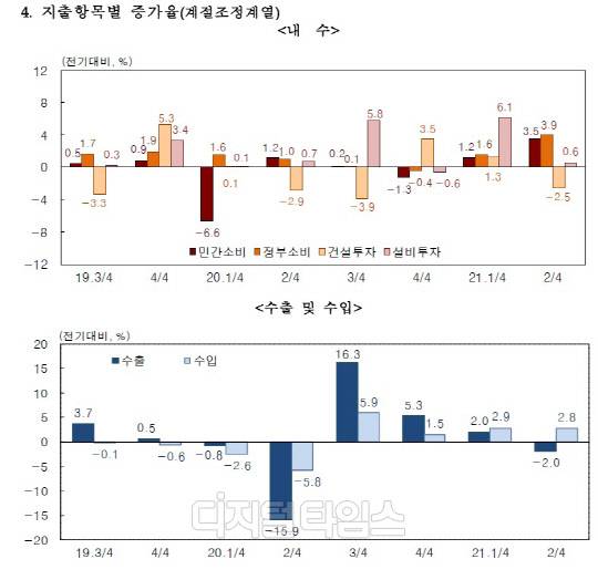 (자료: 한국은행)