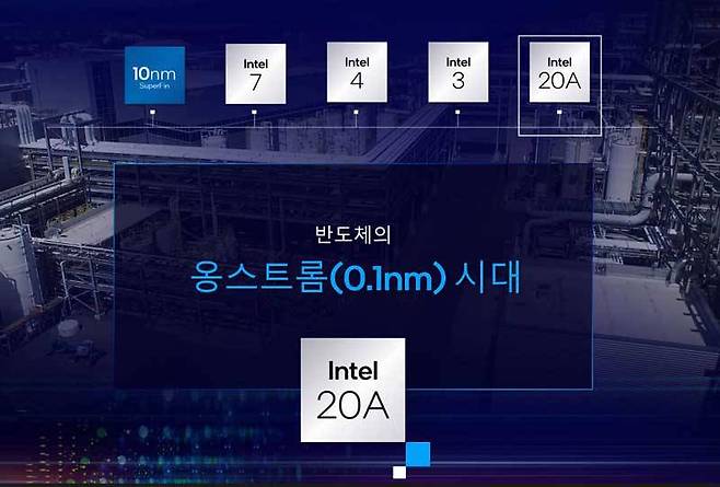 인텔의 향후 반도체 공정 로드맵 (출처=인텔)